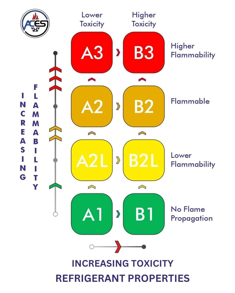 A2L refrigerant